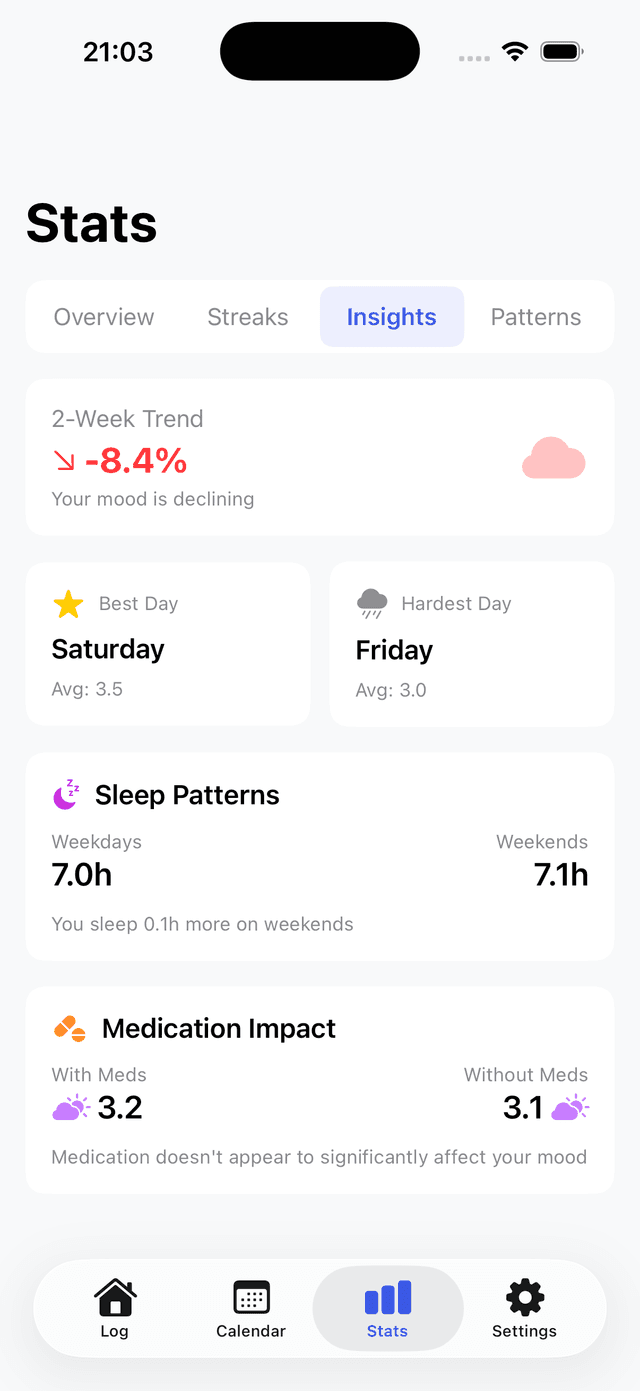 MoodSync insights