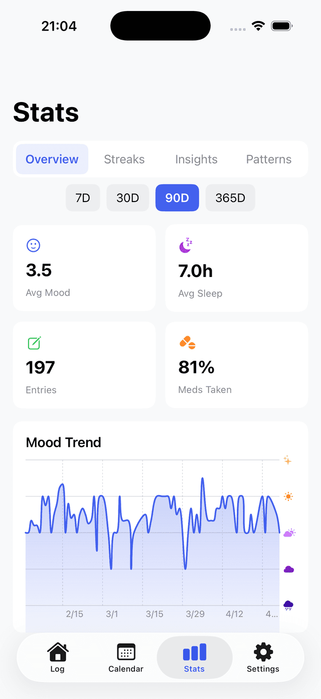 MoodSync stats screen