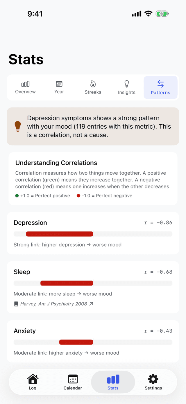 MoodSync screenshot: Sleep and meds, plotted next to mood