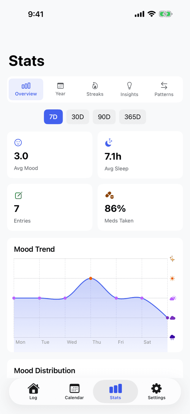 MoodSync stats screen