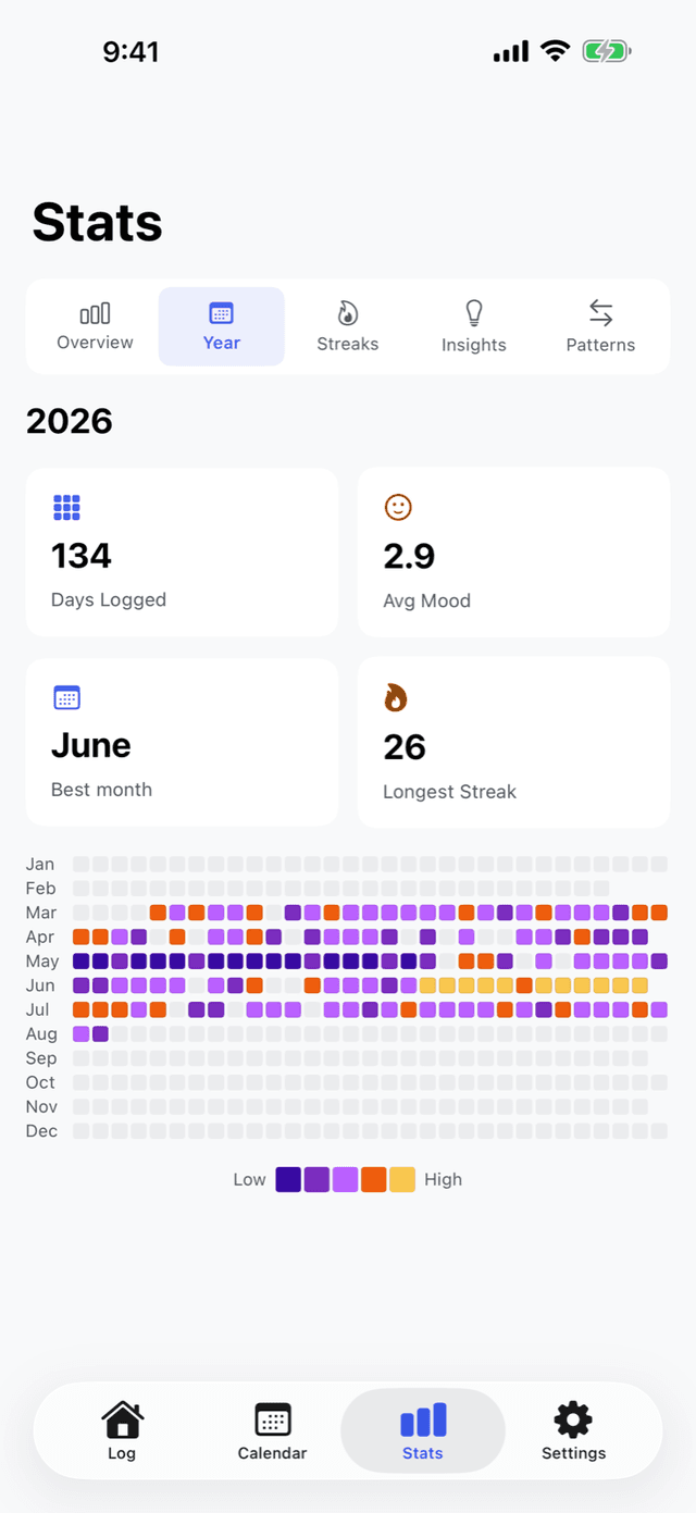 MoodSync screenshot: Year in Pixels, built for bipolar