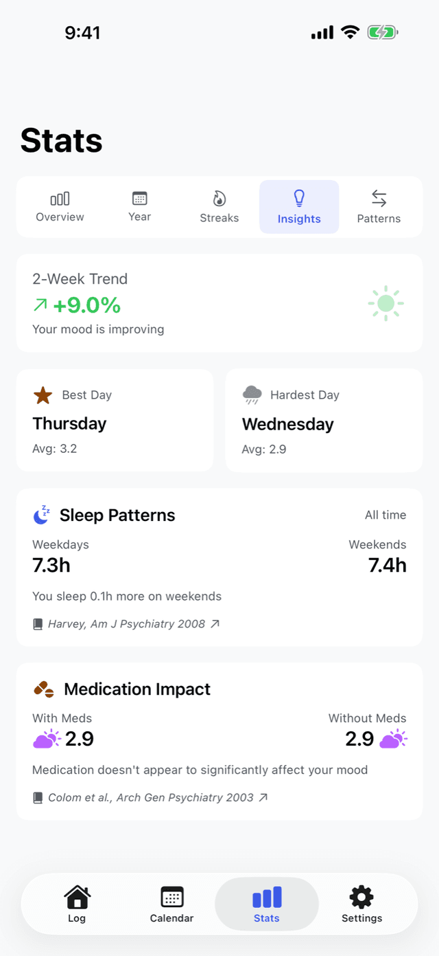 MoodSync insights